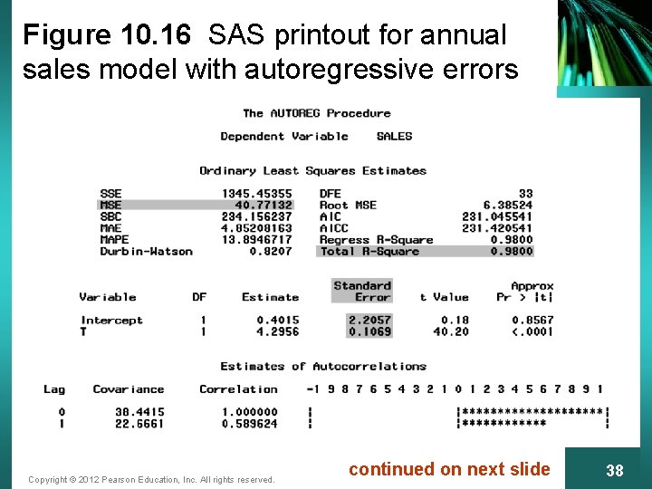 Figure 10. 16 SAS printout for annual sales model with autoregressive errors Copyright ©