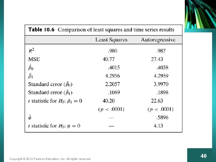 Copyright © 2012 Pearson Education, Inc. All rights reserved. 40 
