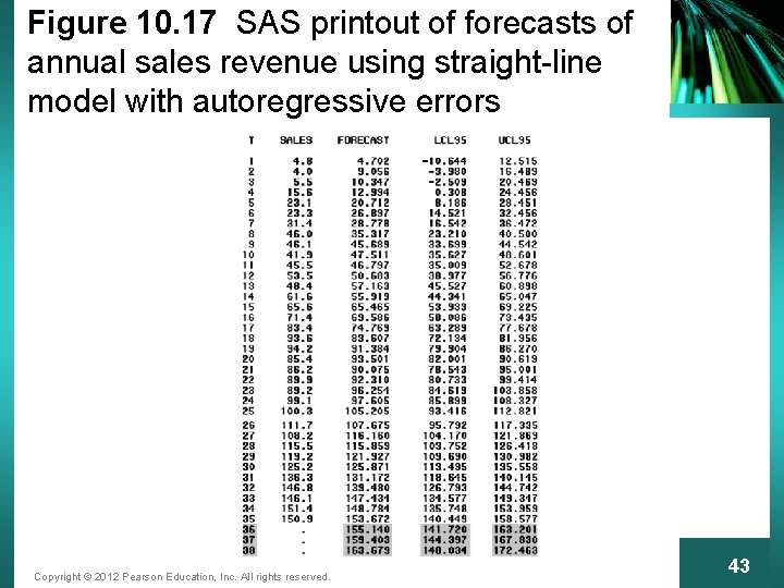 Figure 10. 17 SAS printout of forecasts of annual sales revenue using straight-line model