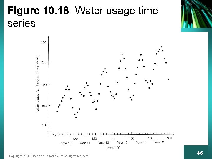 Figure 10. 18 Water usage time series Copyright © 2012 Pearson Education, Inc. All