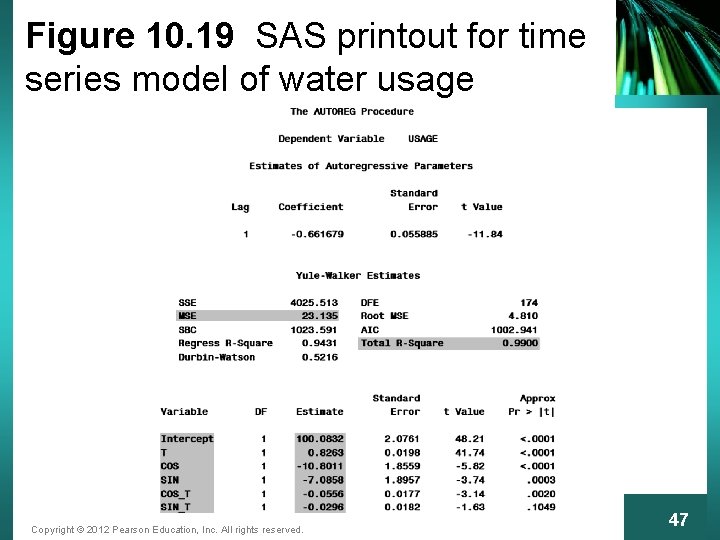Figure 10. 19 SAS printout for time series model of water usage Copyright ©