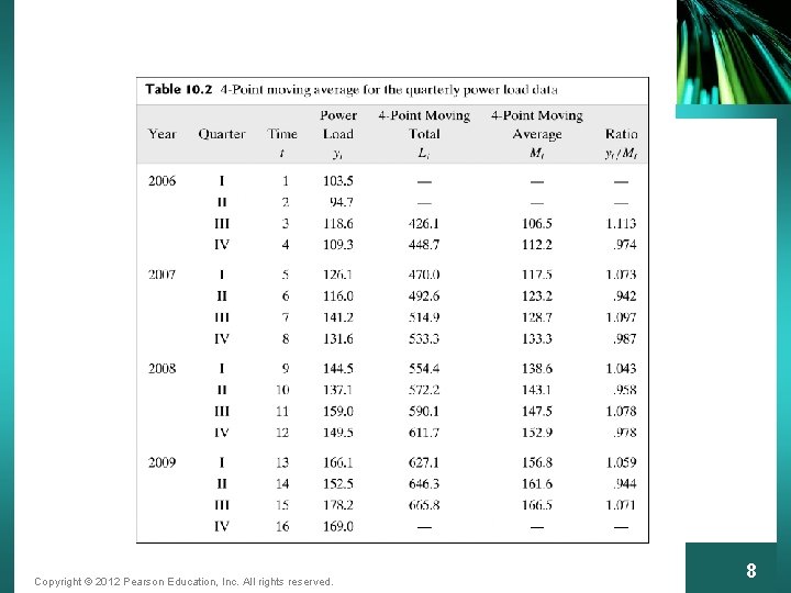 Copyright © 2012 Pearson Education, Inc. All rights reserved. 8 