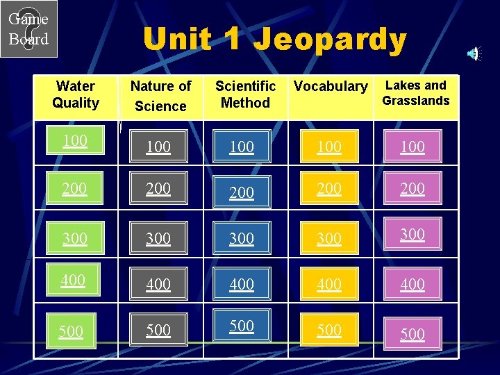 Game Board Unit 1 Jeopardy Water Quality Nature of Science Scientific Method Vocabulary Lakes
