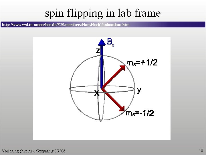 spin flipping in lab frame http: //www. wsi. tu-muenchen. de/E 25/members/Hans. Huebl/animations. htm Vorlesung