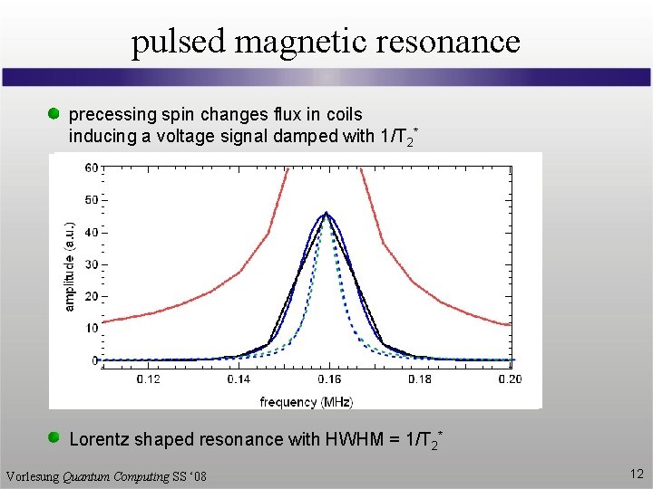 pulsed magnetic resonance precessing spin changes flux in coils inducing a voltage signal damped