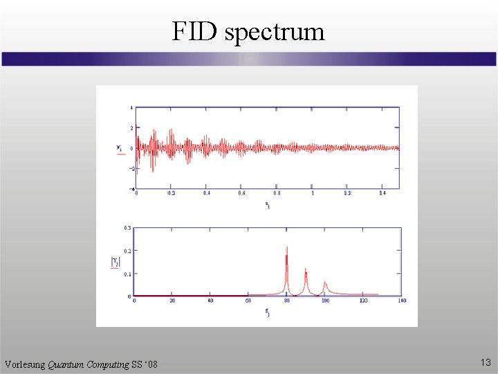 FID spectrum Vorlesung Quantum Computing SS ‘ 08 13 