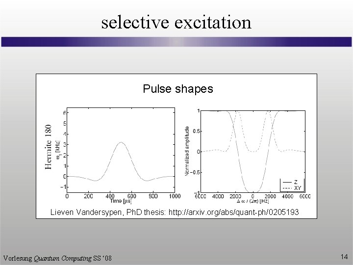 selective excitation Pulse shapes Lieven Vandersypen, Ph. D thesis: http: //arxiv. org/abs/quant-ph/0205193 Vorlesung Quantum