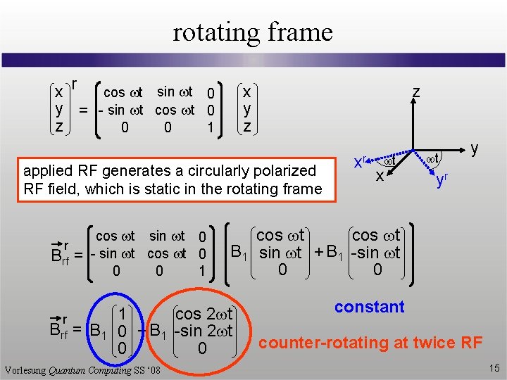 rotating frame cos wt sin wt 0 x r y = - sin wt