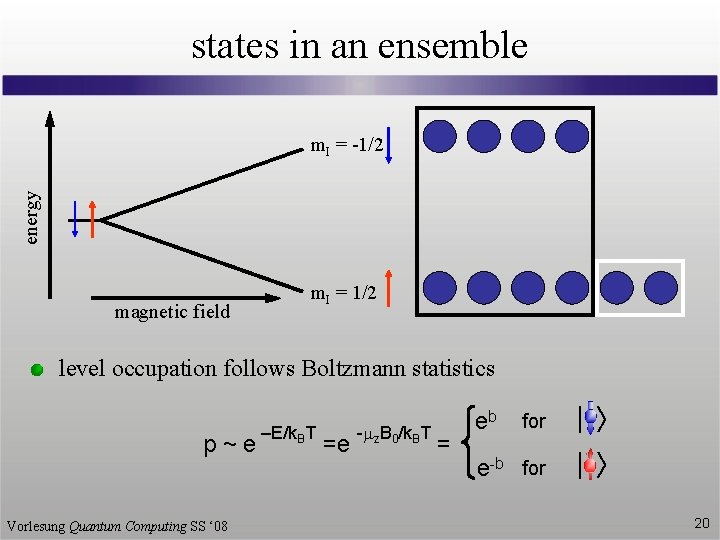 states in an ensemble energy m. I = -1/2 magnetic field m. I =