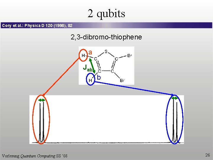 2 qubits Cory et al. : Physica D 120 (1998), 82 2, 3 -dibromo-thiophene