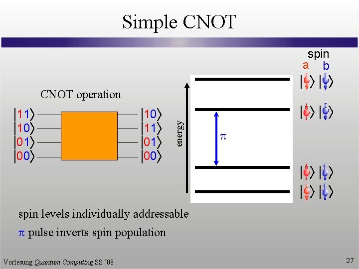 Simple CNOT spin a b | | CNOT operation |10 |11 |00 | |