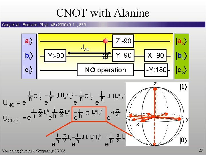 CNOT with Alanine Cory et al. : Fortschr. Phys. 48 (2000) 9 -11, 875