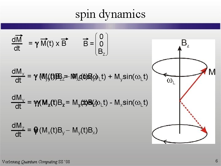 spin dynamics d. M = g M(t) x B dt 0 B= 0 Bz