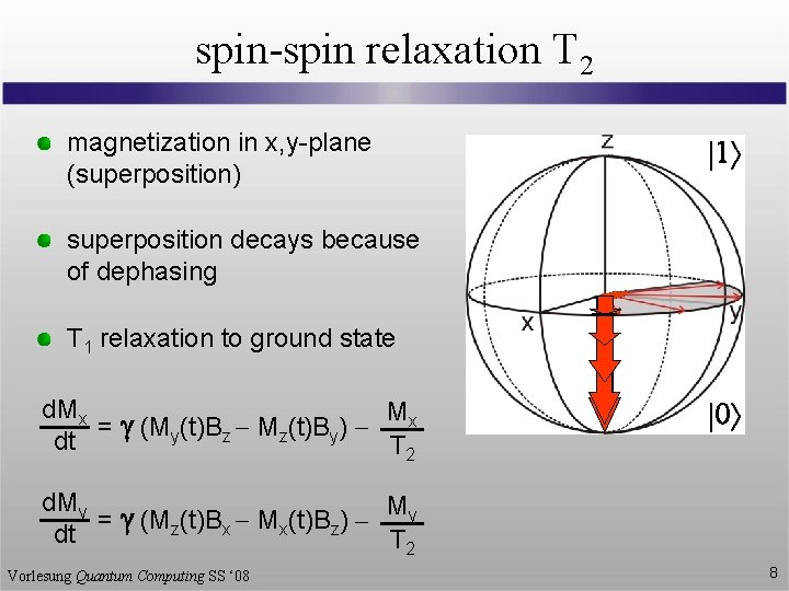 spin-spin relaxation T 2 magnetization in x, y-plane (superposition) |1 |1 superposition decays because