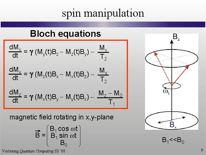 spin manipulation Bloch equations d. Mx M = g (My(t)Bz - Mz(t)By) - x