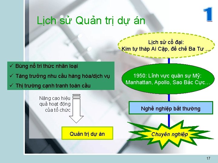 Lịch sử Quản trị dự án Lịch sử cổ đại: Kim tự tháp Ai