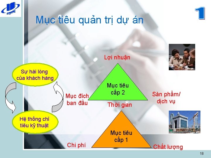 Mục tiêu quản trị dự án Lợi nhuận Sự hài lòng của khách hàng