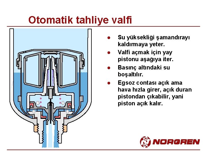 Otomatik tahliye valfi l l Su yüksekliği şamandırayı kaldırmaya yeter. Valfi açmak için yay