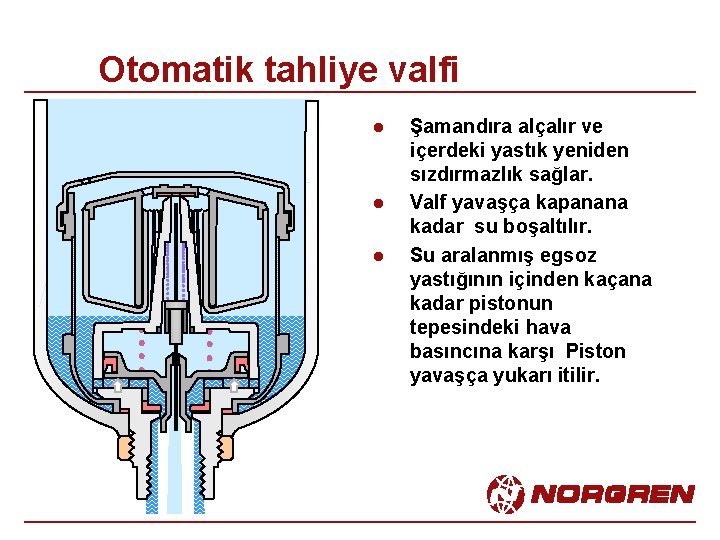 Otomatik tahliye valfi l l l Şamandıra alçalır ve içerdeki yastık yeniden sızdırmazlık sağlar.