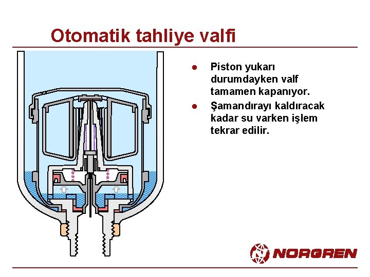 Otomatik tahliye valfi l l Piston yukarı durumdayken valf tamamen kapanıyor. Şamandırayı kaldıracak kadar