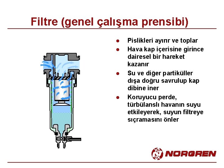 Filtre (genel çalışma prensibi) l l Pislikleri ayırır ve toplar Hava kap içerisine girince