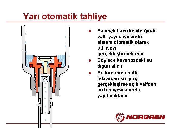 Yarı otomatik tahliye l l l Basınçlı hava kesildiğinde valf, yayı sayesinde sistem otomatik