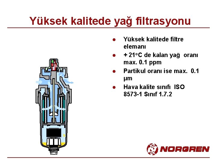 Yüksek kalitede yağ filtrasyonu l l Yüksek kalitede filtre elemanı + 21 o. C