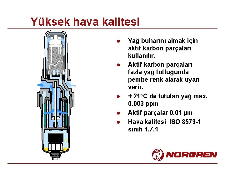 Yüksek hava kalitesi l l l Yağ buharını almak için aktif karbon parçaları kullanılır.