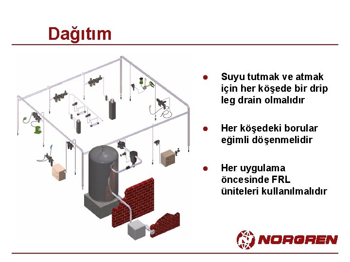 Dağıtım l Suyu tutmak ve atmak için her köşede bir drip leg drain olmalıdır