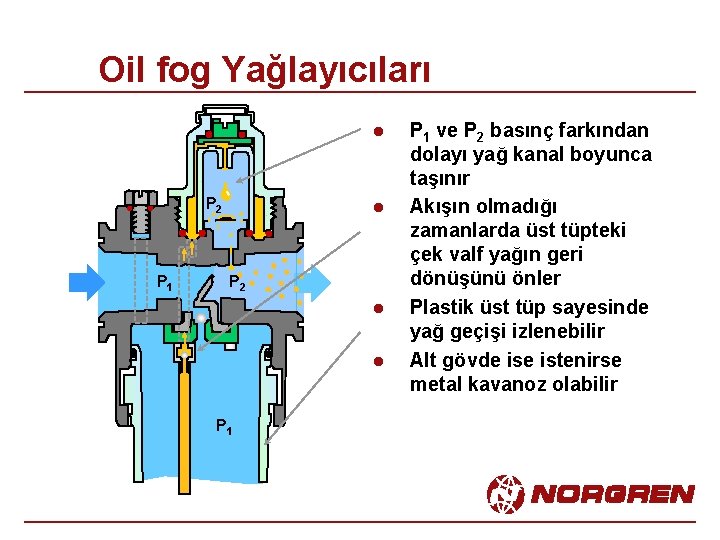 Oil fog Yağlayıcıları l P 2 P 1 l P 2 l l P