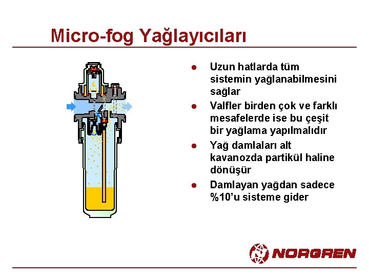 Micro-fog Yağlayıcıları l l Uzun hatlarda tüm sistemin yağlanabilmesini sağlar Valfler birden çok ve