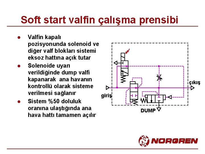 Soft start valfin çalışma prensibi l l l Valfin kapalı pozisyonunda solenoid ve diğer