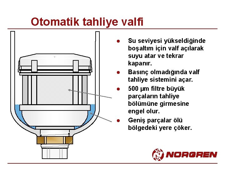 Otomatik tahliye valfi l l Su seviyesi yükseldiğinde boşaltım için valf açılarak suyu atar