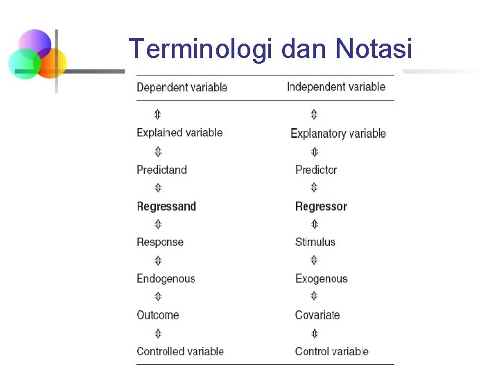 Terminologi dan Notasi 