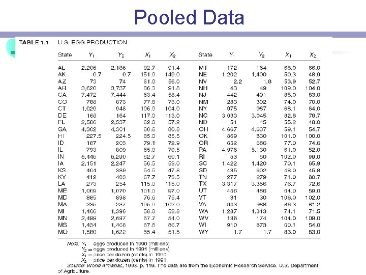 Pooled Data 