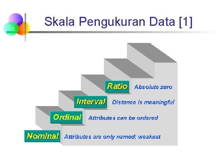 Skala Pengukuran Data [1] 