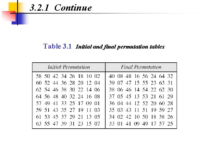 3. 2. 1 Continue Table 3. 1 Initial and final permutation tables 