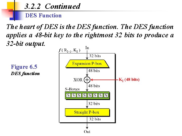 3. 2. 2 Continued DES Function The heart of DES is the DES function.