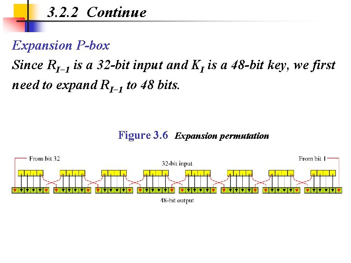 3. 2. 2 Continue Expansion P-box Since RI− 1 is a 32 -bit input