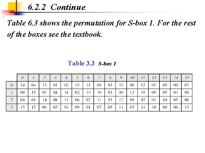 6. 2. 2 Continue Table 6. 3 shows the permutation for S-box 1. For