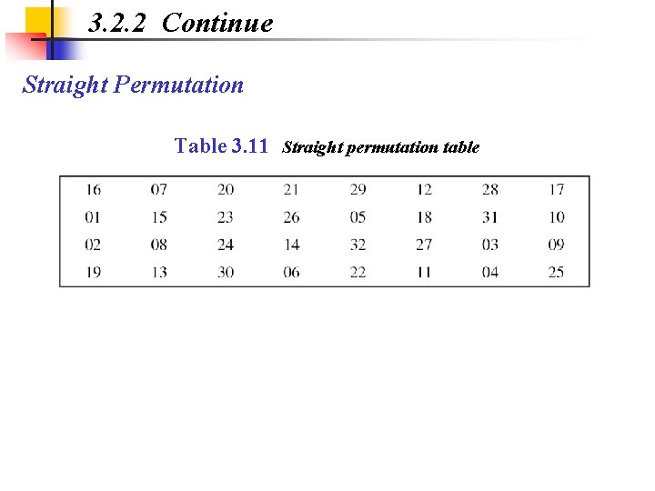 3. 2. 2 Continue Straight Permutation Table 3. 11 Straight permutation table 