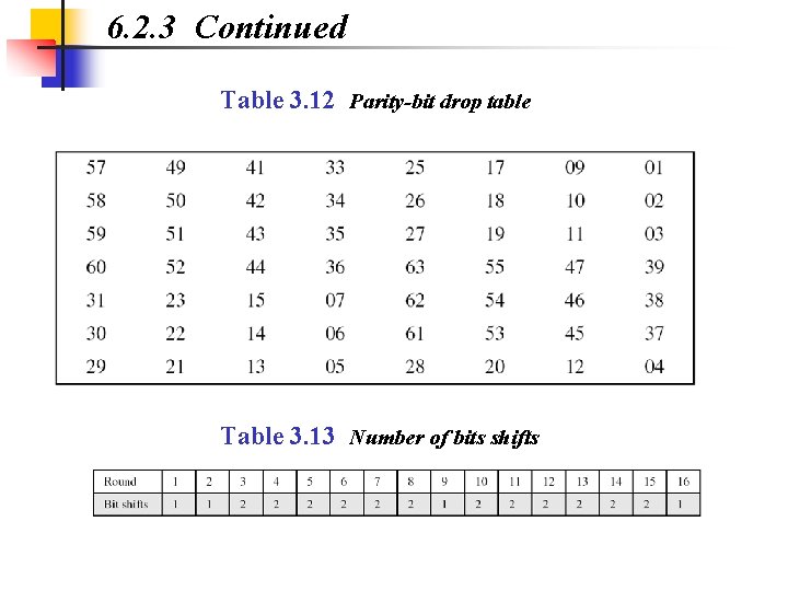 6. 2. 3 Continued Table 3. 12 Parity-bit drop table Table 3. 13 Number