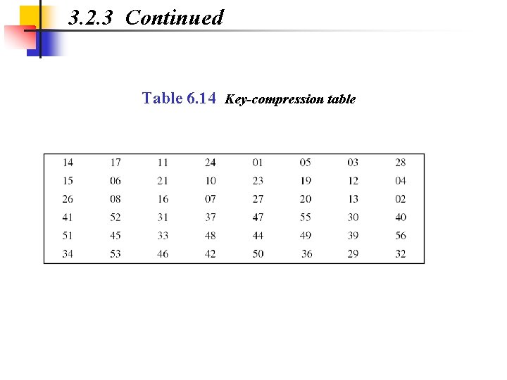 3. 2. 3 Continued Table 6. 14 Key-compression table 