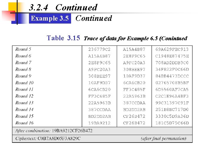 3. 2. 4 Continued Example 3. 5 Continued Table 3. 15 Trace of data