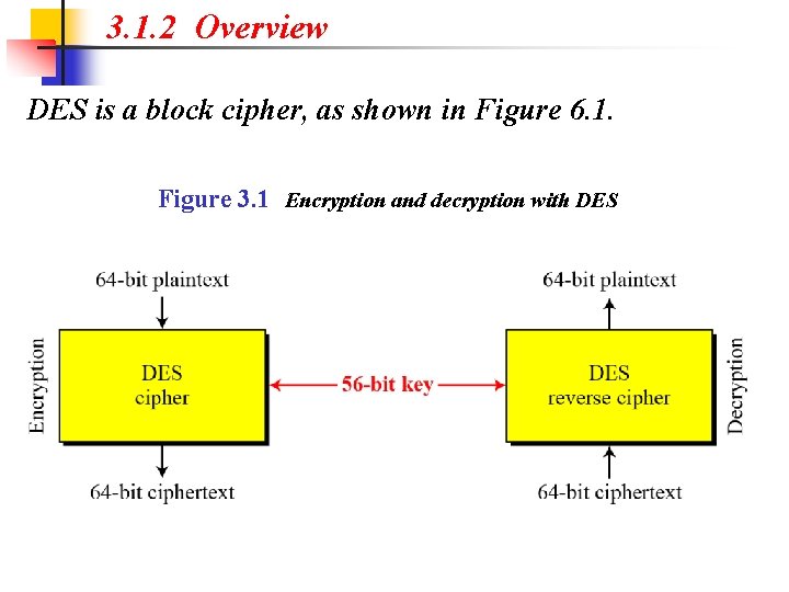 3. 1. 2 Overview DES is a block cipher, as shown in Figure 6.
