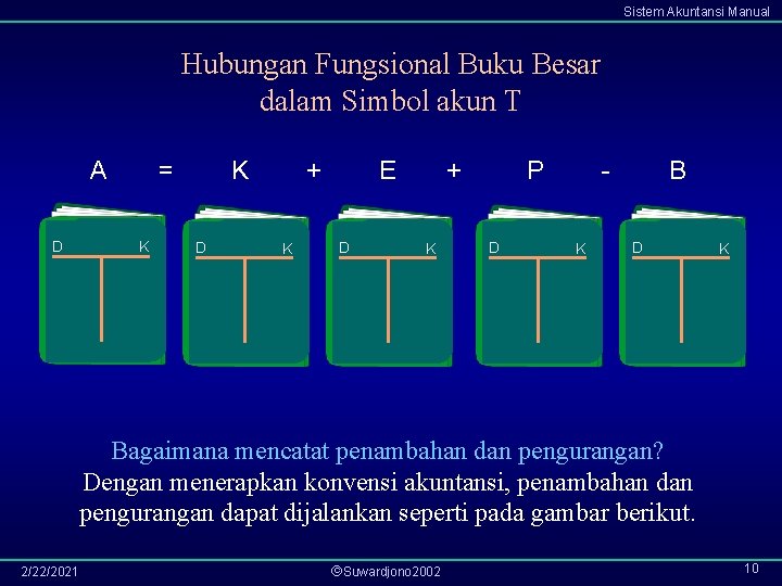 Sistem Akuntansi Manual Hubungan Fungsional Buku Besar dalam Simbol akun T A D =
