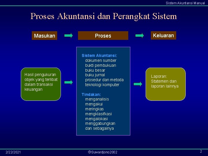 Sistem Akuntansi Manual Proses Akuntansi dan Perangkat Sistem Masukan Hasil pengukuran objek yang terlibat