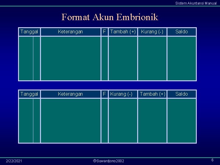 Sistem Akuntansi Manual Format Akun Embrionik Tanggal Keterangan F Tambah (+) Kurang (-) Saldo