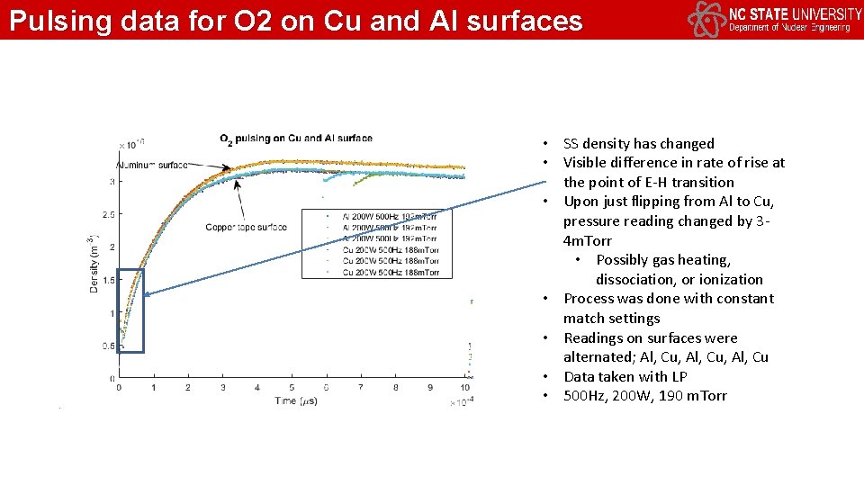 Pulsing data for O 2 on Cu and Al surfaces • SS density has