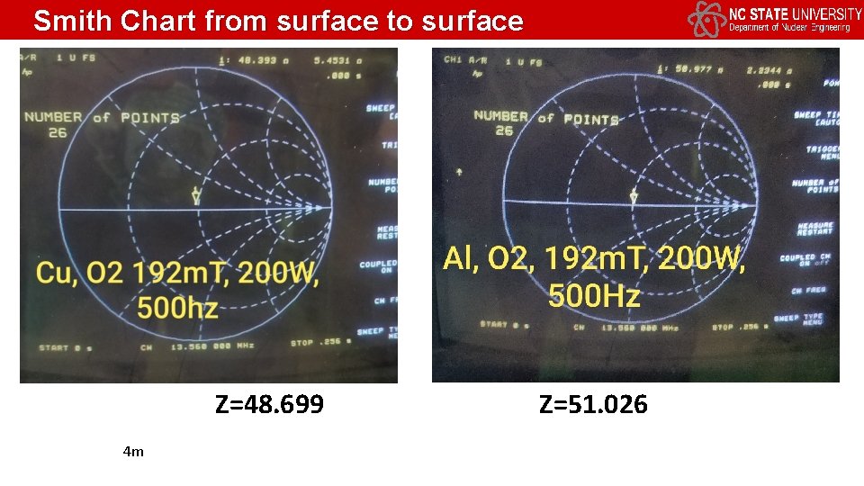 Smith Chart from surface to surface Z=48. 699 4 m Z=51. 026 